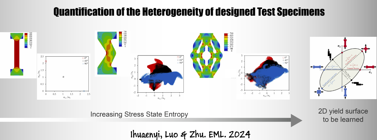 Editing a markdown file for a talk